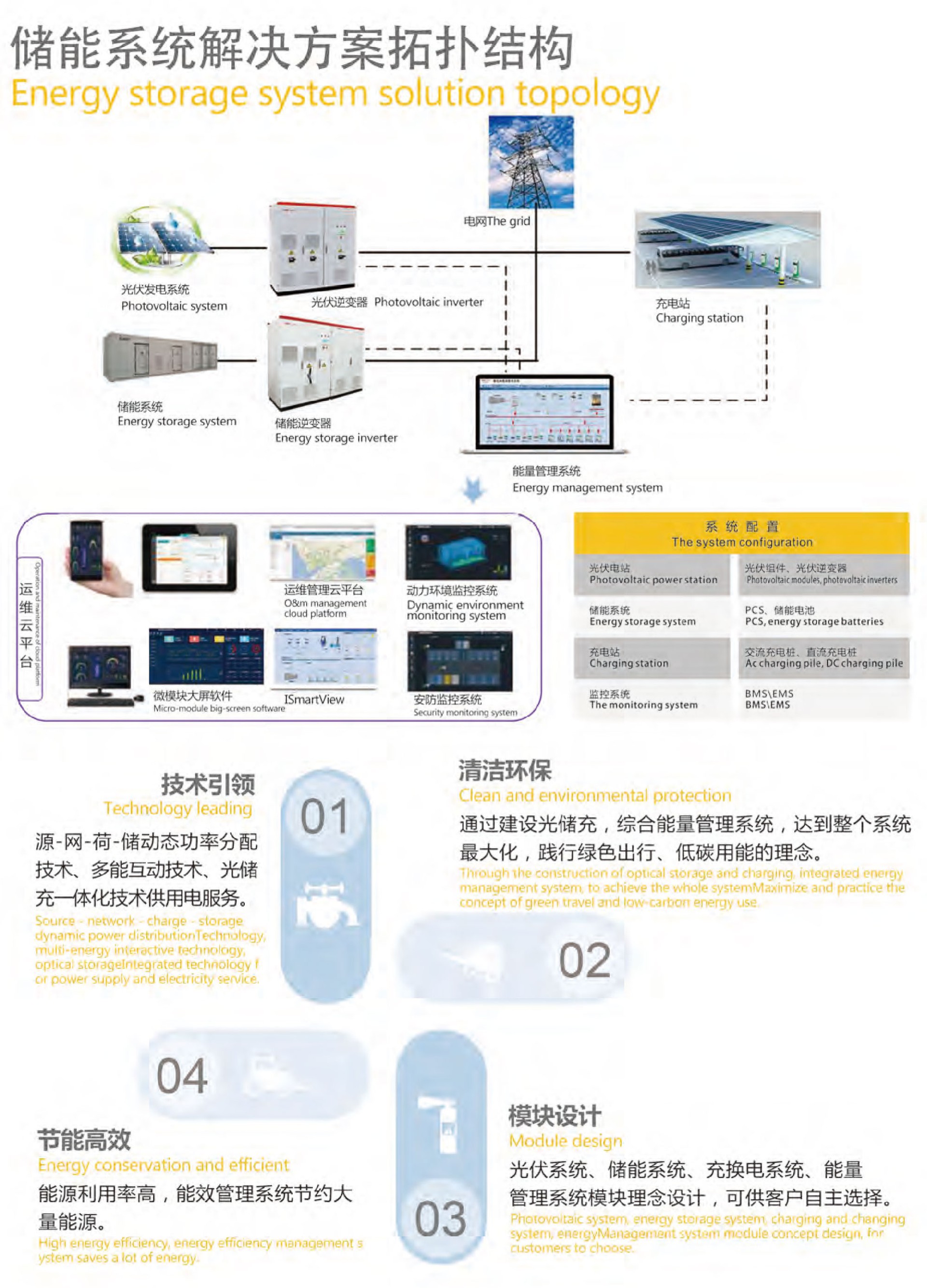 储能系统解决方案拓扑结构